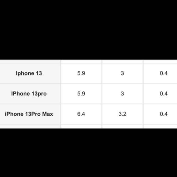 iPhone 13 Skeleton Case! - Picture 3 of 4